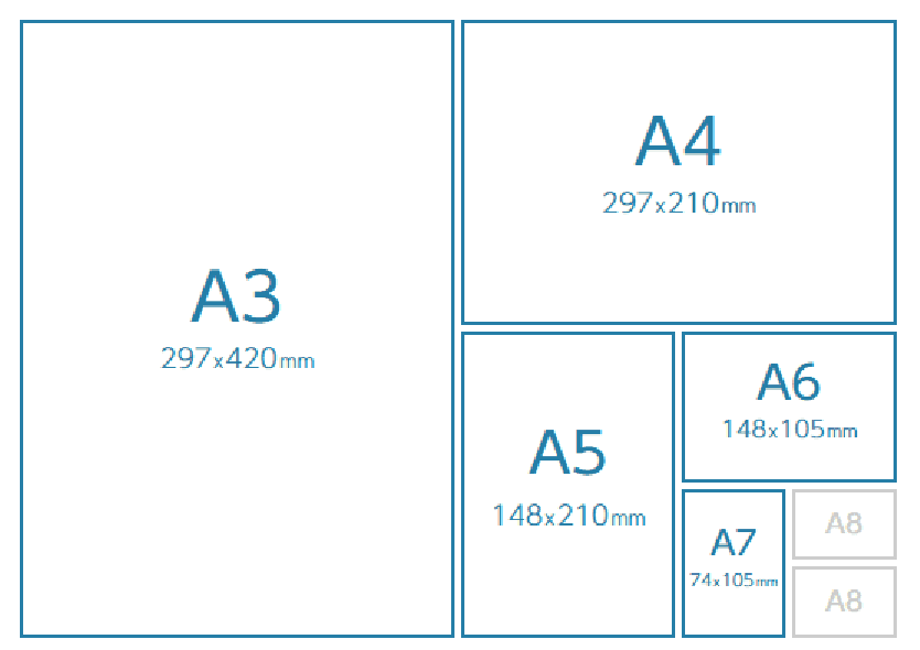 A4～A8サイズの図解