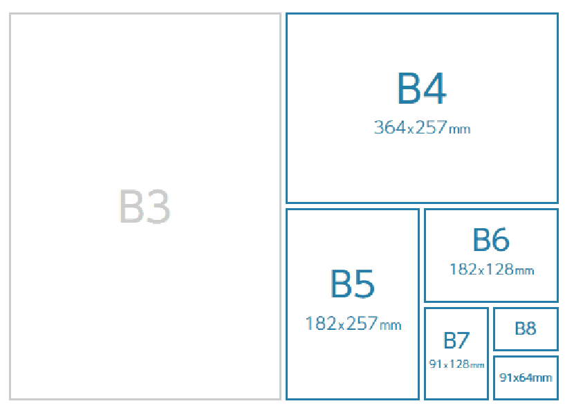 B4～B8サイズの図解